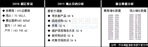 南非農業技術展