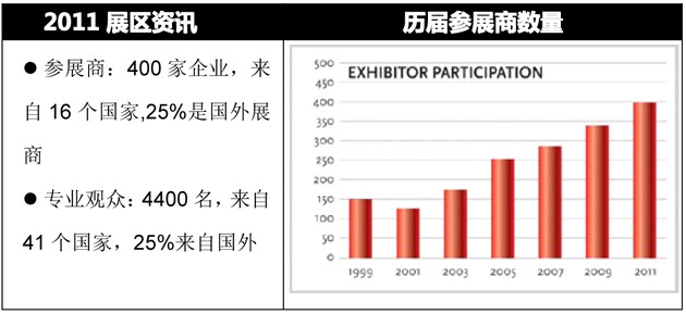 法國里爾國際鐵路工業展