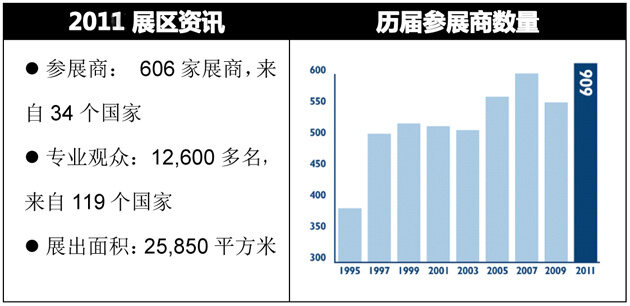 歐洲國際機場設施、技術和服務展覽會